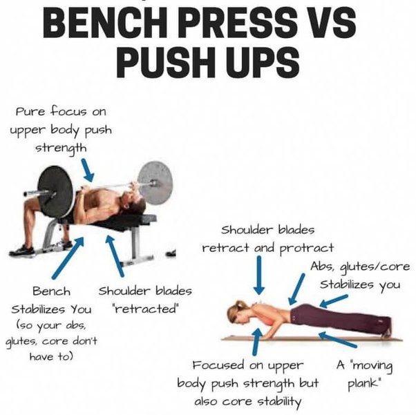 Push-ups vs Bench Press